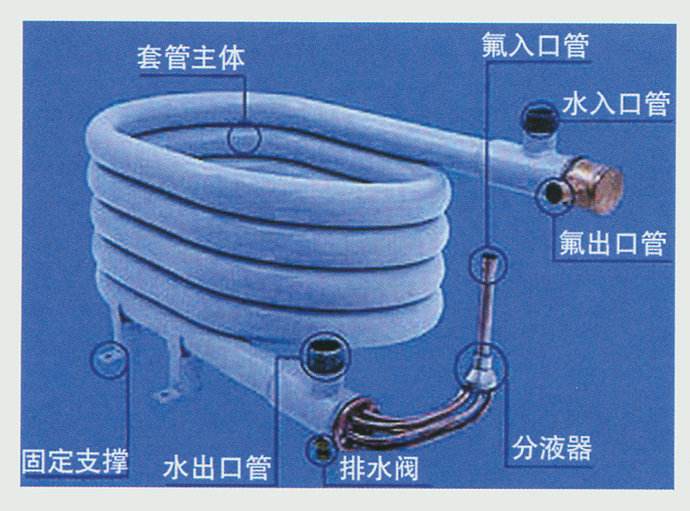 空氣能采暖設備中，套管換熱器的優缺點